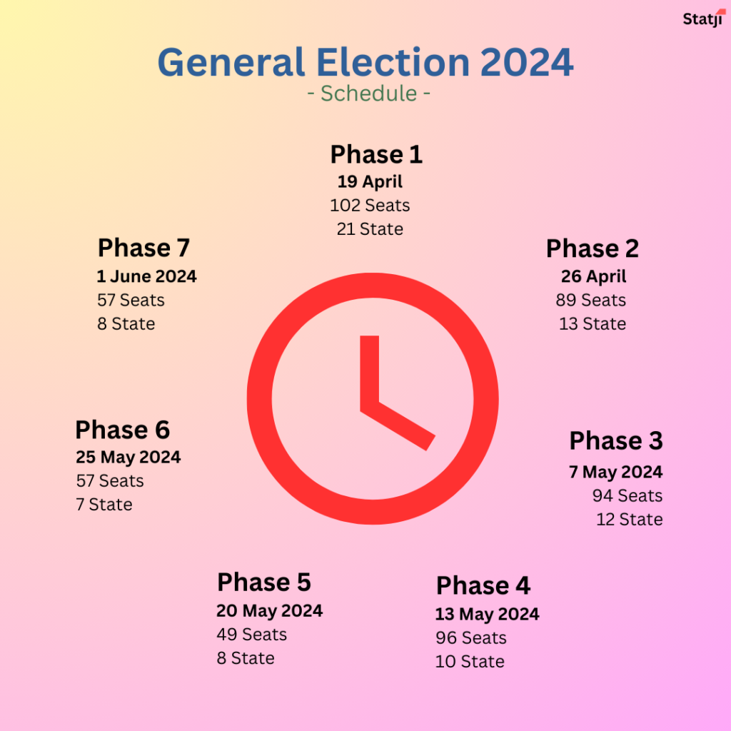 General Election 2024 Phase Schedule