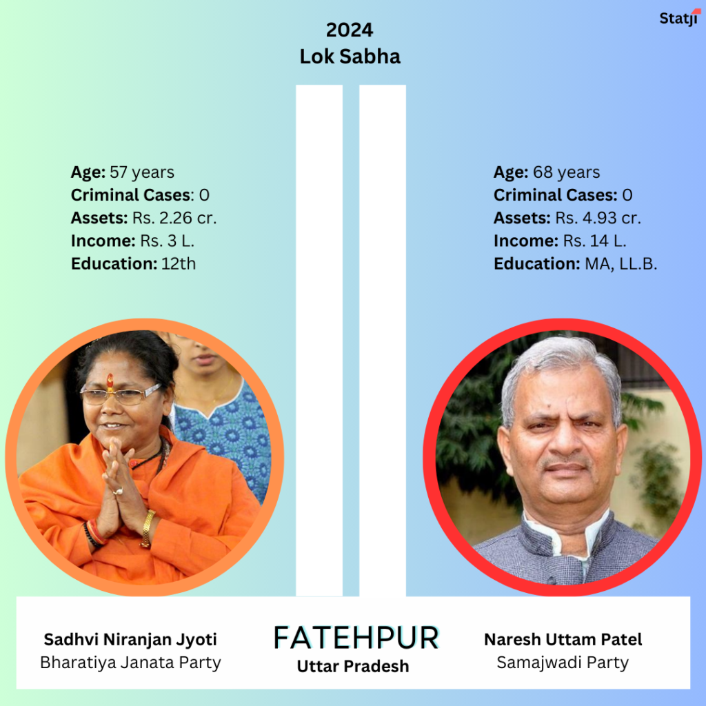 major seat Sadhvi Niranjan Jyoti vs Naresh Uttam Patel Fatehpur