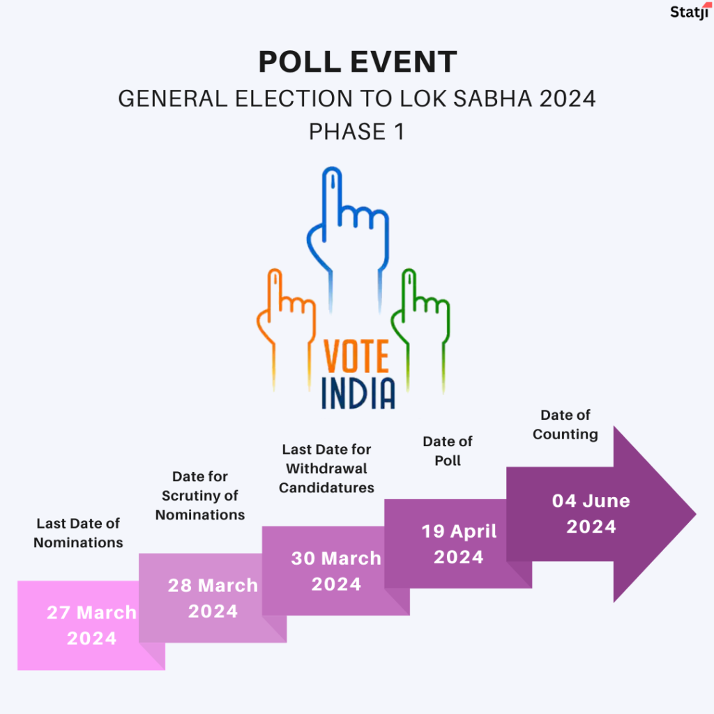 General Election Phase 1 Schedule