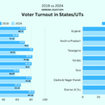 voter turnout 2019 vs 2024 comparison